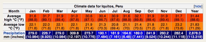 Iquitos climate amazon cruise