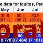 Iquitos climate_WM